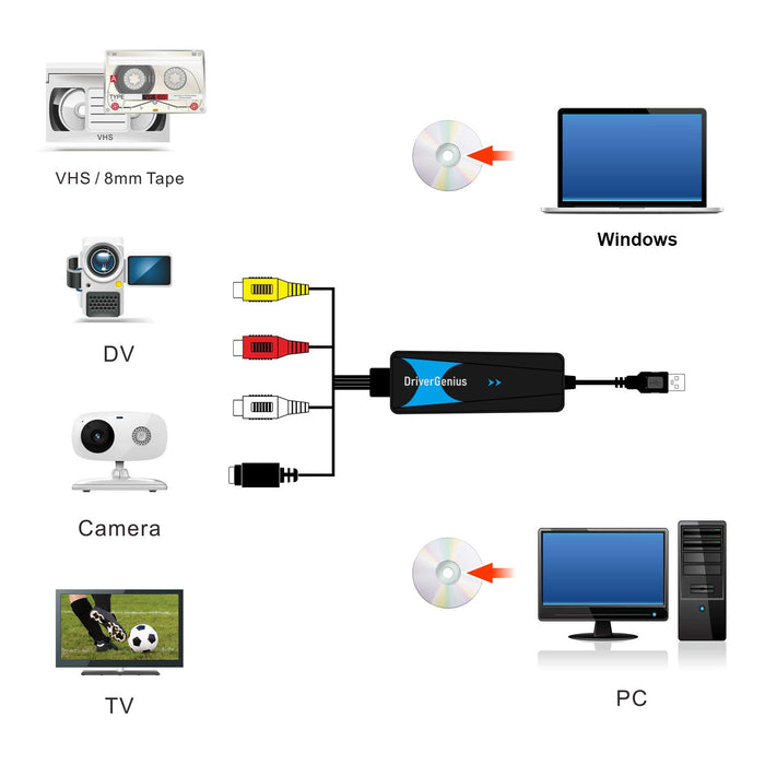 DriverGenius VDC2021 USB Video Grabber - Windows 11 & macOS Ventura 13